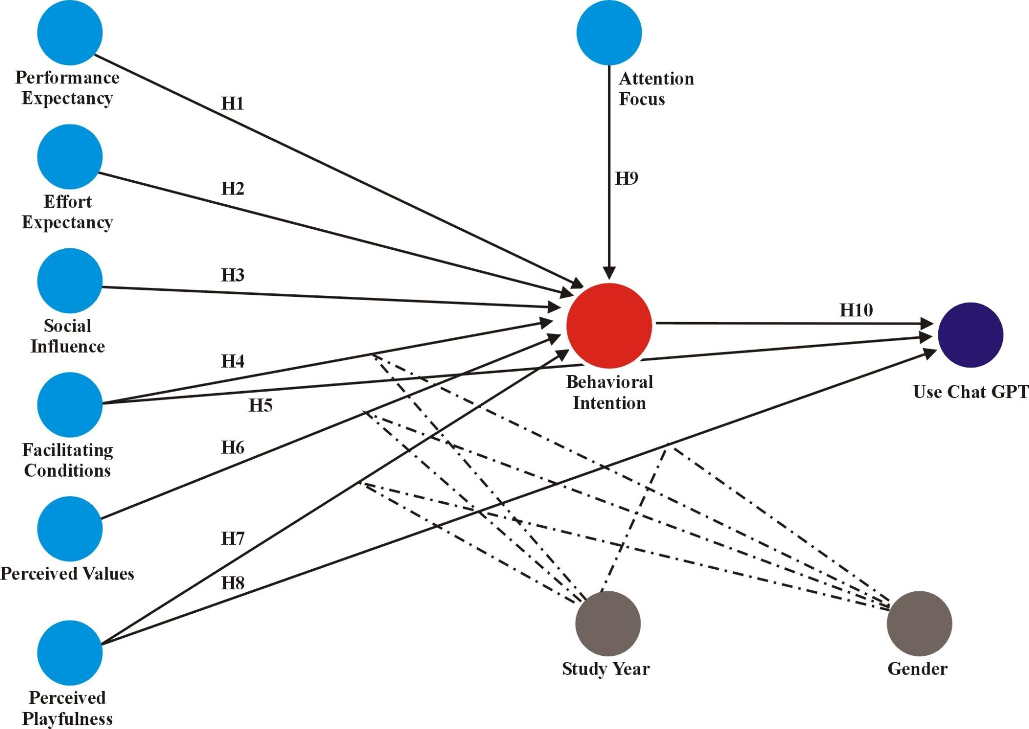 The Analytical Lens How Structured Platforms Transform the Way We Perceive Performance